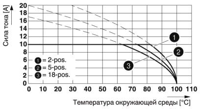 Разъем печатной платы-FKCN 2,5/ 2-ST-5,08