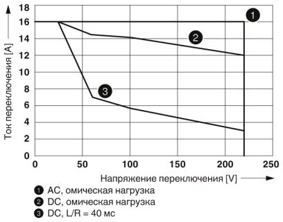 Одиночное реле-REL-PR1-230AC/1/MB