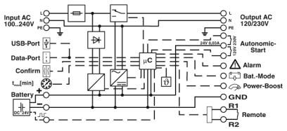 Источник бесперебойного питания-QUINT-UPS/ 1AC/ 1AC/500VA