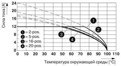Разъем печатной платы-MVSTBW 2,5/ 2-STF-5,08