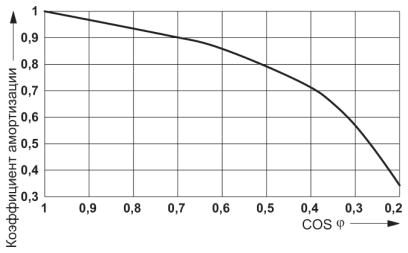 Одиночное реле-REL-MR-60DC/21-21