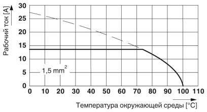 Клеммные блоки для печатного монтажа-SPT-THR 1,5/ 6-V-5,08 P26
