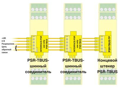 Relais de sécurité-PSR-SCP-24DC/SDC4/2X1/B