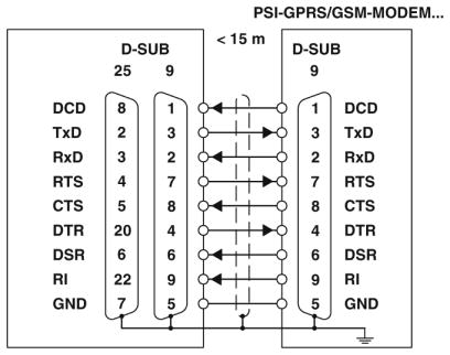 Модем-PSI-GPRS/GSM-MODEM/RS232-QB