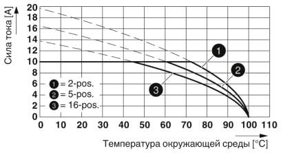 Разъем печатной платы-FKC 2,5/ 9-ST-5,08