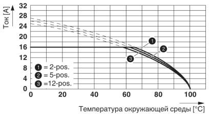 Вилочная часть-GIC 2,5 HCV/ 8-ST-7,62