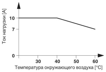 Модуль полупроводникового реле-PLC-OSP-24DC/ 24DC/ 10/R