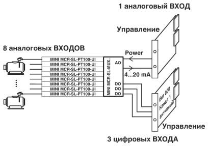 Мультиплексор-MINI MCR-SL-MUX-V8-FLK 16