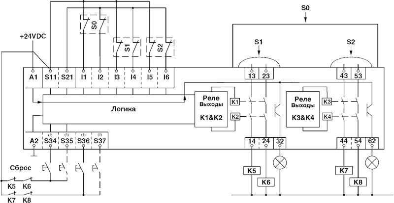 Реле безопасности-PSR-SPP-24DC/MXF1/4X1/2X2/B