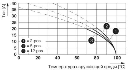 Разъем печатной платы-PC 4/ 9-STF-7,62
