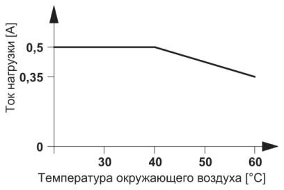 Модуль полупроводникового реле-PLC-OPT-24DC/ 48DC/500/W
