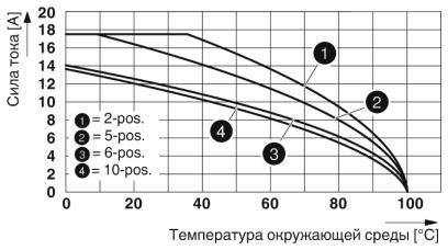 Штекер-PP-H 1,5/S/13