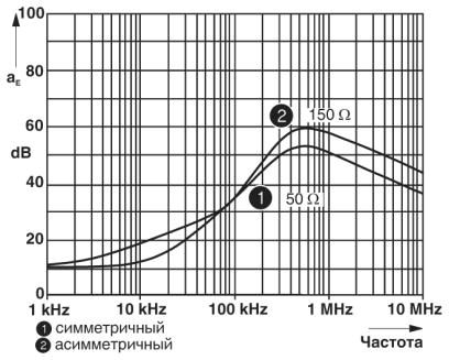 Устройство защиты от перенапряжений-TT-ST-M-SFP-24AC