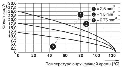 Модуль для контактов-HC-Q07-I-CT-M
