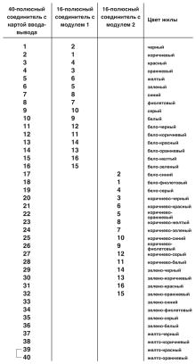 Фронтальный адаптер-CABLE-40/2FLK16/15,0M/YUC