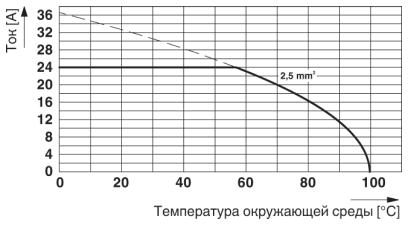 Клеммные блоки для печатного монтажа-PTDA 2,5/14-5,0