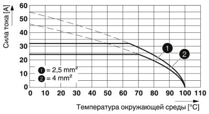 Клеммные блоки для печатного монтажа-MKDSP 3/ 2-5,08