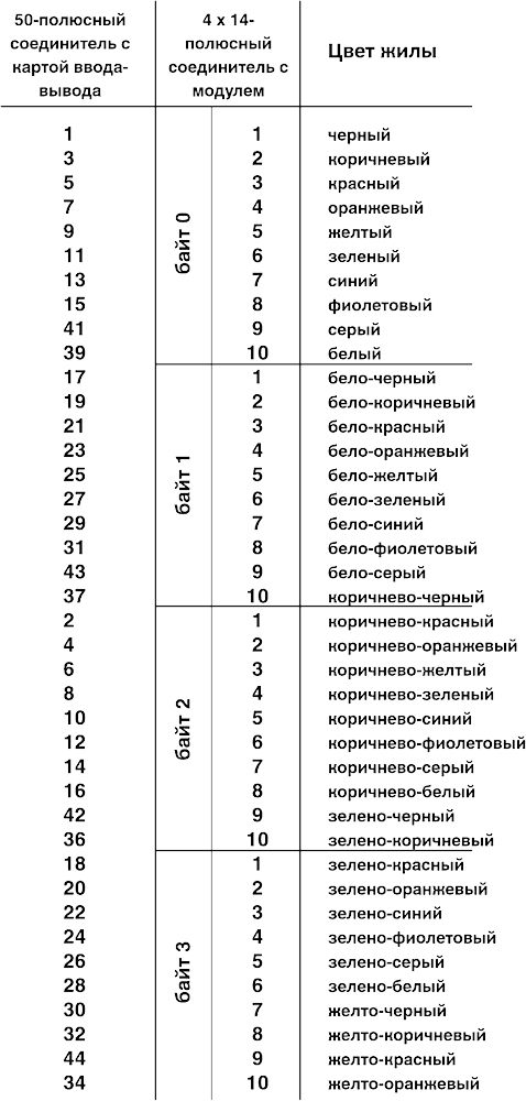Фронтальный адаптер-CABLE-50/4FLK14/15,0M/YUC
