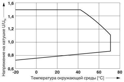 Реле безопасности-REL-SR-24DC/2X21/FG