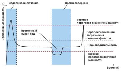 Управление двигателем-EMM 3-230AC/500AC-IFS