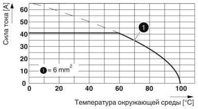 Клеммные блоки для печатного монтажа-PLA 5/ 8-7,5-ZF