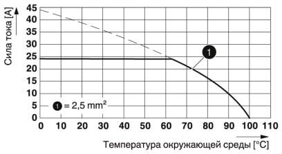Клеммные блоки для печатного монтажа-SPT 2,5/ 9-V-5,0