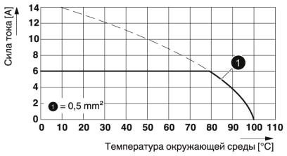 Клеммные блоки для печатного монтажа-FFKDS/V-2,54