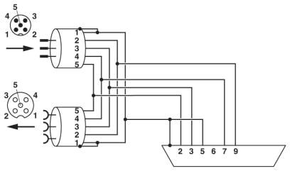 Шинный штекер D-SUB-SUBCON-PLUS-CAN/90X/M12