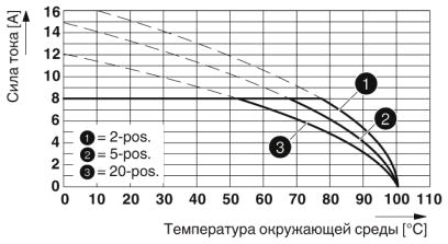 Разъем печатной платы-DFMC 1,5/13-ST-3,5