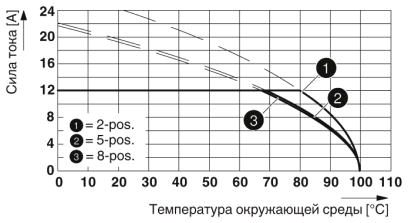 Разъем печатной платы-FKC 2,5/ 8-ST