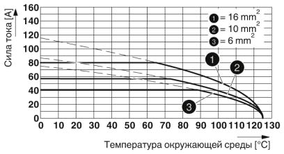 Модуль для контактов-HC-K 6/0-ESTS
