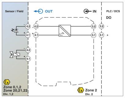 Модуль управления клапаном-MACX MCR-EX-SL-SD-24-48-LP