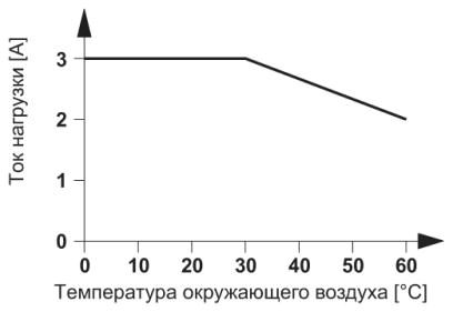 Миниатюрные полупроводниковые реле-OPT-5DC/ 24DC/ 2