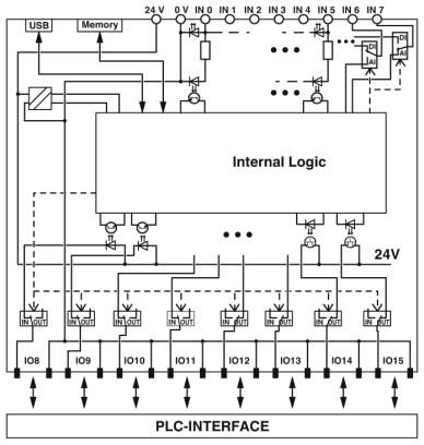 Управление-PLC-V8C/SC-24DC/SAM