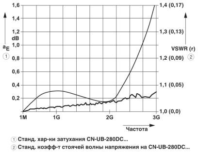 Устройство защиты от перенапряжений-CN-UB-280DC-SB
