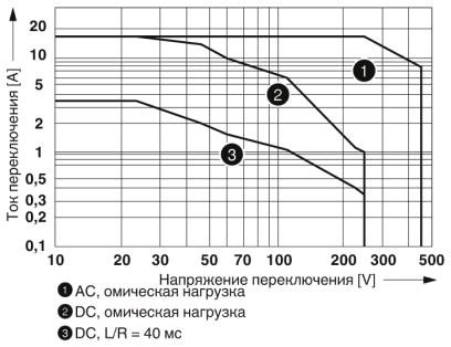 Одиночное реле-REL-PR3-230AC/3X1