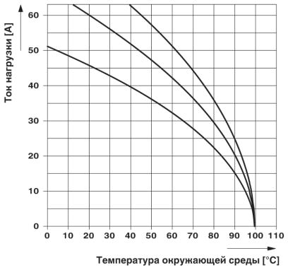 Модуль для контактов-VC-AML 4-PEA