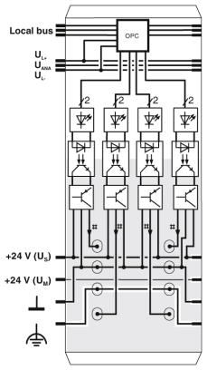 Клемма Inline-ME-IB IL 24 DO 4-ME