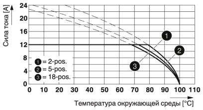 Разъем печатной платы-MSTBT 2,5/ 2-STF-5,08