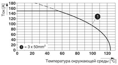 Переходные соединители-SL-7EP1N8A9001