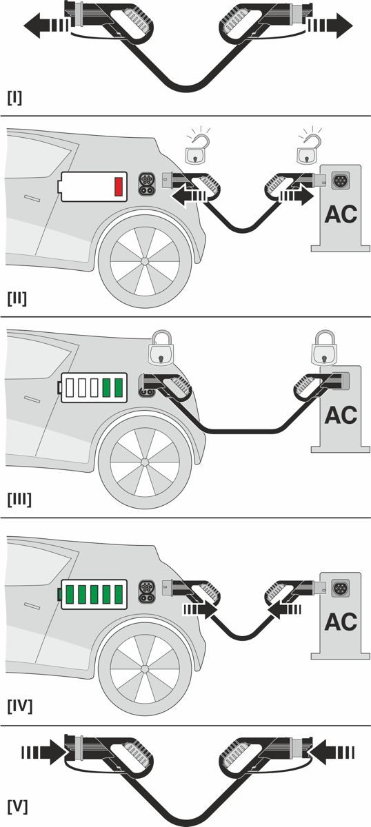 Зарядный кабель AC-EV-T2M3PC-3AC20A-GARO2