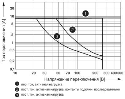 Одиночное реле-REL-MR-230AC/21-21/MS