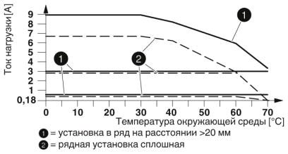 Гибридный пускатель-ELR H3-I-PT-SWD/500AC-9