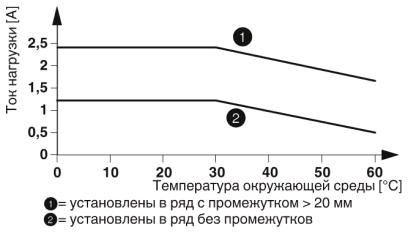 Модуль полупроводникового реле-PLC-OSC-24DC/230AC/2.4/ACT