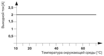 Полупроводник. реверсивн. контактор-ELR W3-230AC/500AC-2