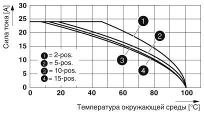 Проходные клеммы-ST 2,5/2P BU