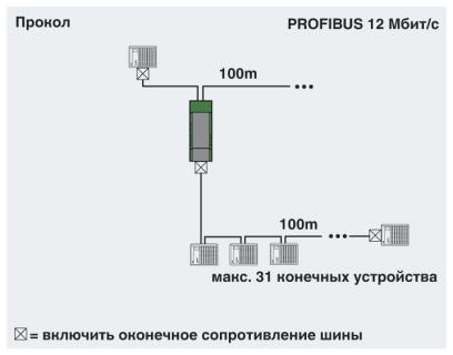 Повторитель-PSI-REP-PROFIBUS/12MB