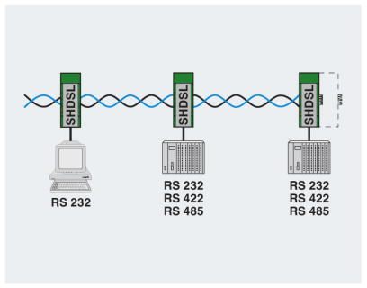 Модем-PSI-MODEM-SHDSL/SERIAL