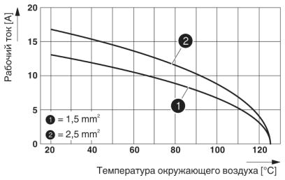 Обжимной контакт-CK4,0-ED-2,50BU AG