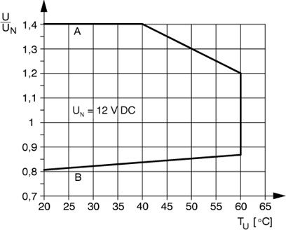 Релейный модуль-PLC-RSC-12DC/21/MS